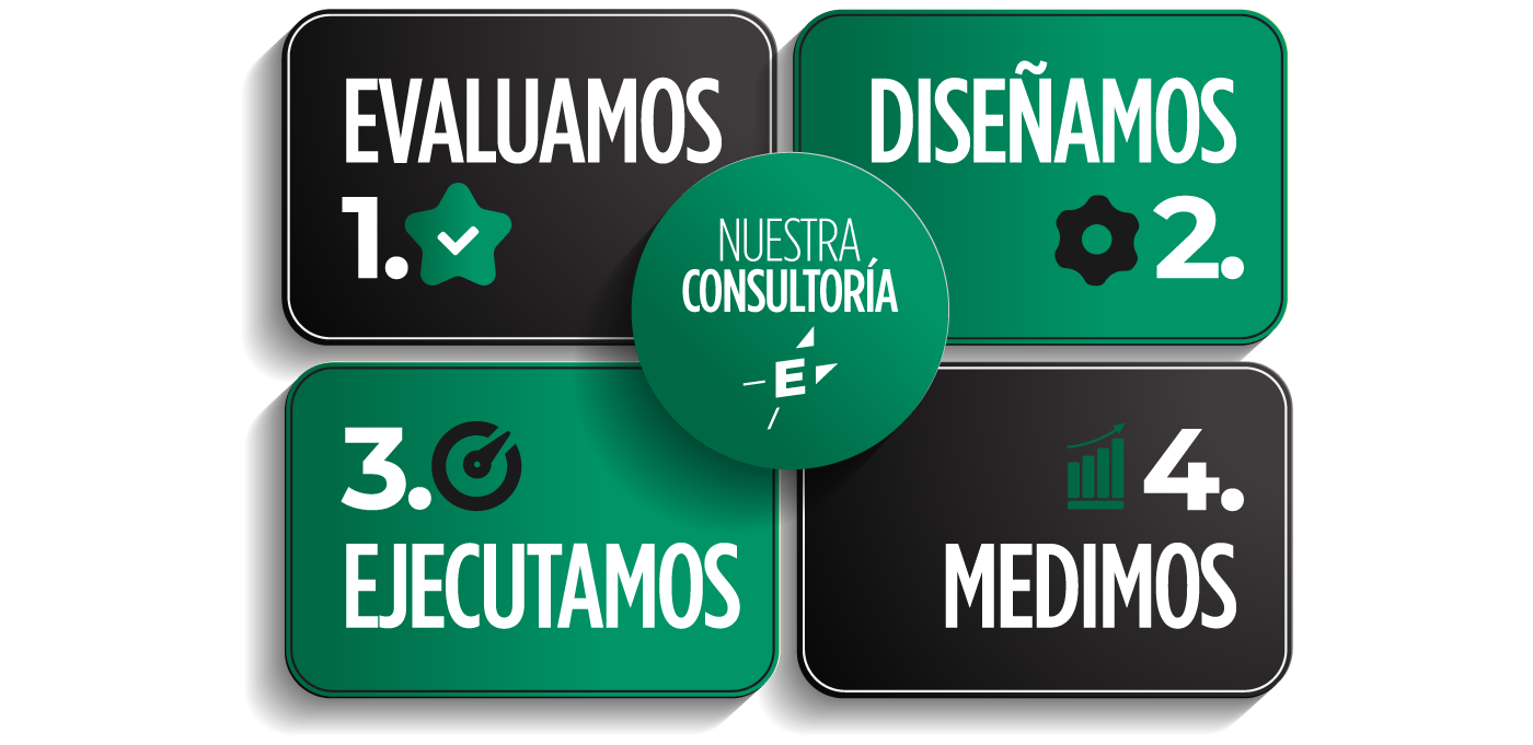 bep consultants formacion de equipos comerciales consultoria de ventas talleres y formacion de empresas colombia bogota medellin