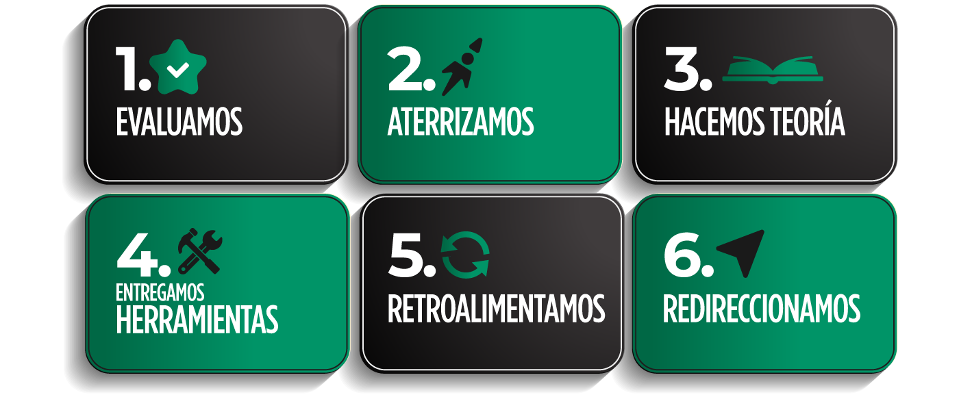 bep consultants formacion de equipos comerciales consultoria de ventas talleres y formacion de empresas colombia bogota medellin